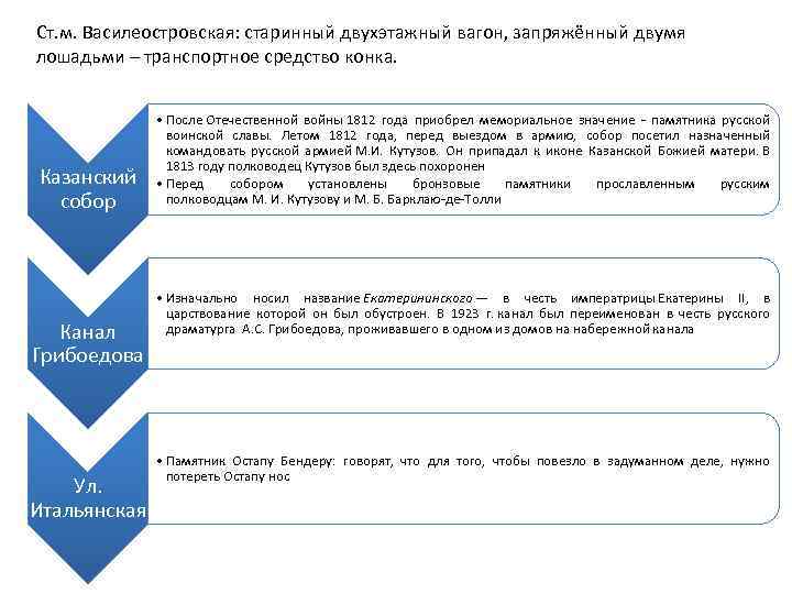 Ст. м. Василеостровская: старинный двухэтажный вагон, запряжённый двумя лошадьми – транспортное средство конка. Казанский