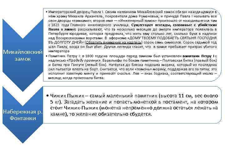 Михайловский замок • Императорский дворец Павла I. Своим названием Михайловский замок обязан находящемуся в