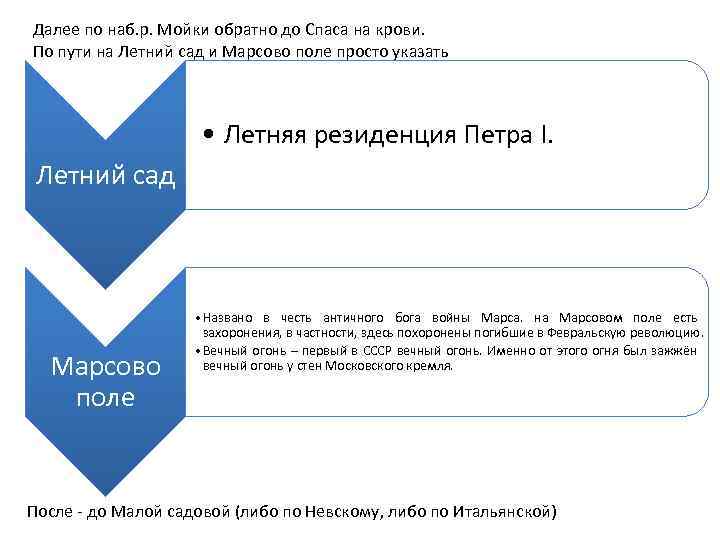 Далее по наб. р. Мойки обратно до Спаса на крови. По пути на Летний