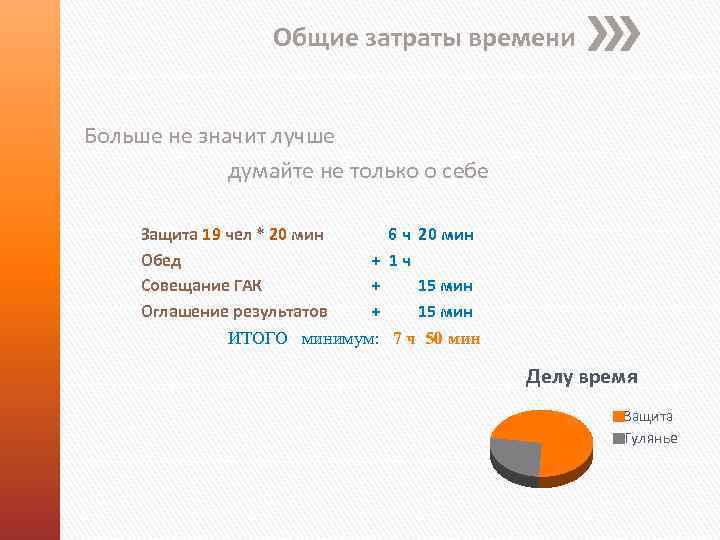 Общие затраты времени Больше не значит лучше думайте не только о себе Защита 19