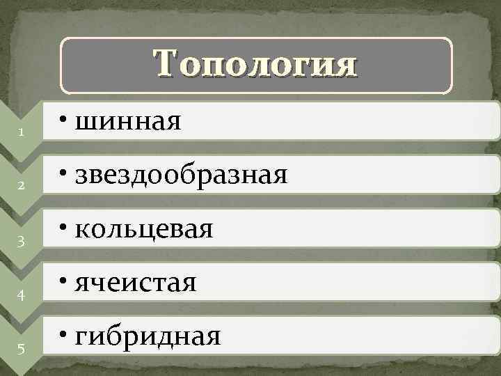 Топология 1 • шинная 2 • звездообразная 3 • кольцевая 4 • ячеистая 5