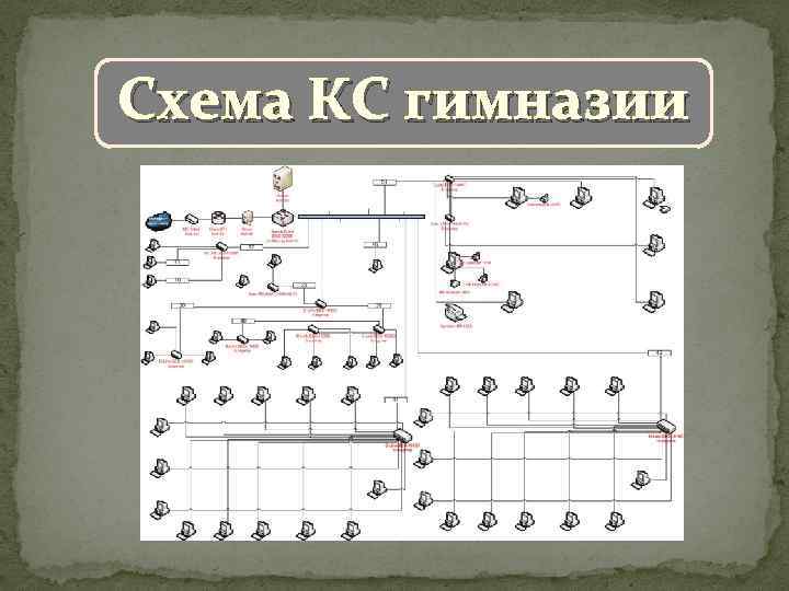 Схема КС гимназии 