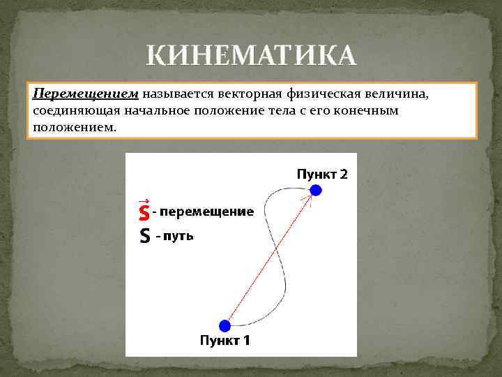 Как называется положение представленное на рисунке