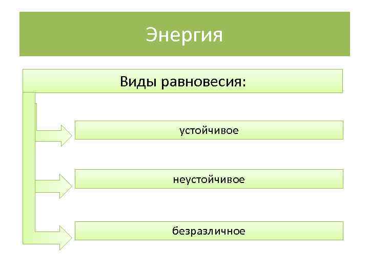 Энергия Виды равновесия: устойчивое неустойчивое безразличное 