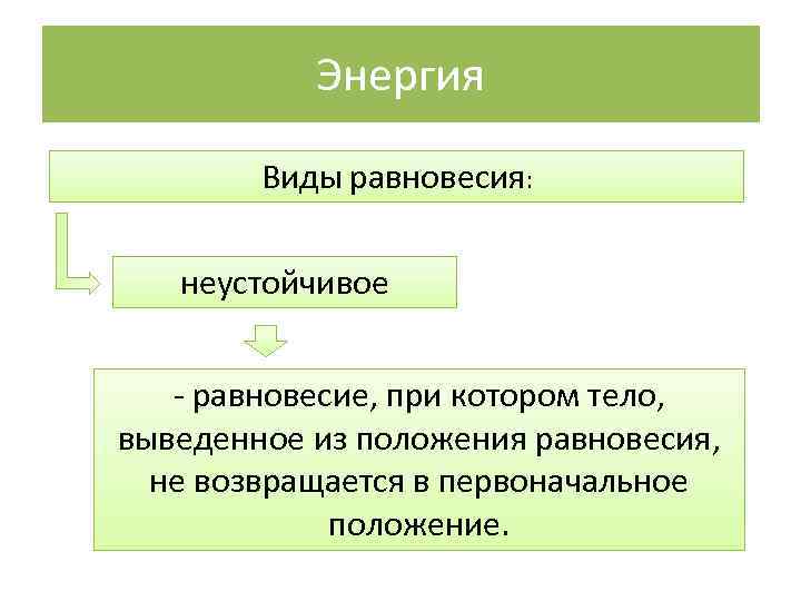 Энергия Виды равновесия: неустойчивое - равновесие, при котором тело, выведенное из положения равновесия, не