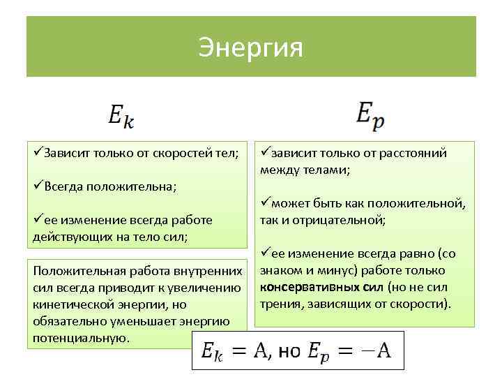 Энергия üЗависит только от скоростей тел; üВсегда положительна; üее изменение всегда работе действующих на