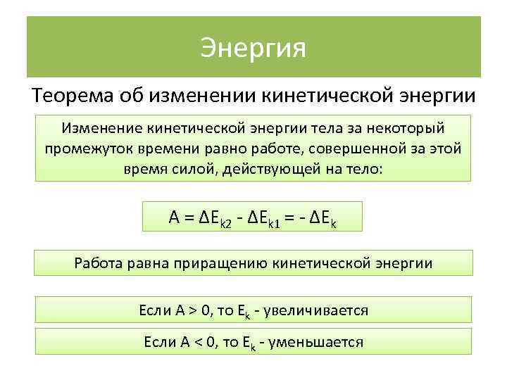 Энергия Теорема об изменении кинетической энергии Изменение кинетической энергии тела за некоторый промежуток времени