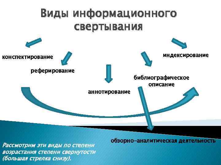 Аналитико синтетическая переработка информации