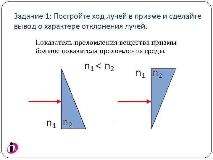 Задание 1: Постройте ход лучей в призме и сделайте вывод о характере отклонения лучей.