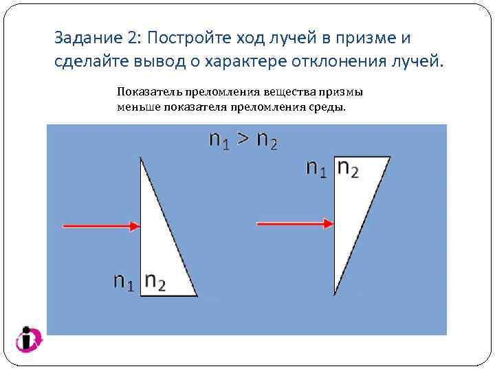 Построить дальнейший ход лучей в плоских зеркалах изображенных на рисунке