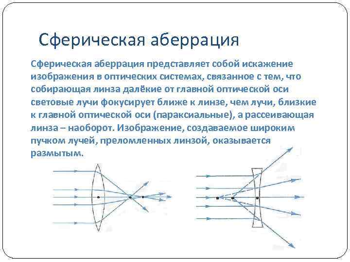 Искажение изображения в оптических системах 4 буквы