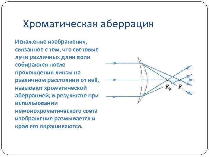 Аберрация что это в фотографии