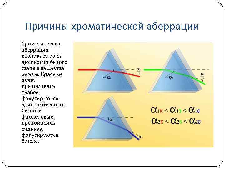 Сферическая и хроматическая аберрации и их роль в создании изображений в линзах