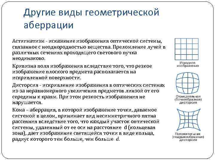 Искажение изображения в оптических системах 4 буквы