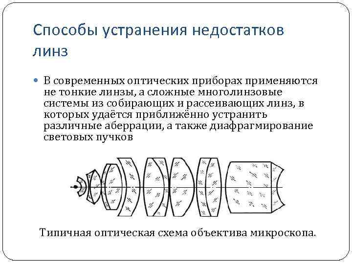 Тонкие линзы изображение предметов с помощью линз аберрация оптических систем