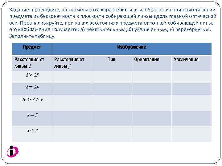 Свойства изображения в линзах таблица