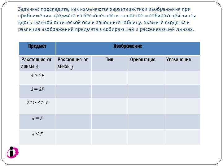 Задание: проследите, как изменяются характеристики изображения приближении предмета из бесконечности к плоскости собирающей линзы