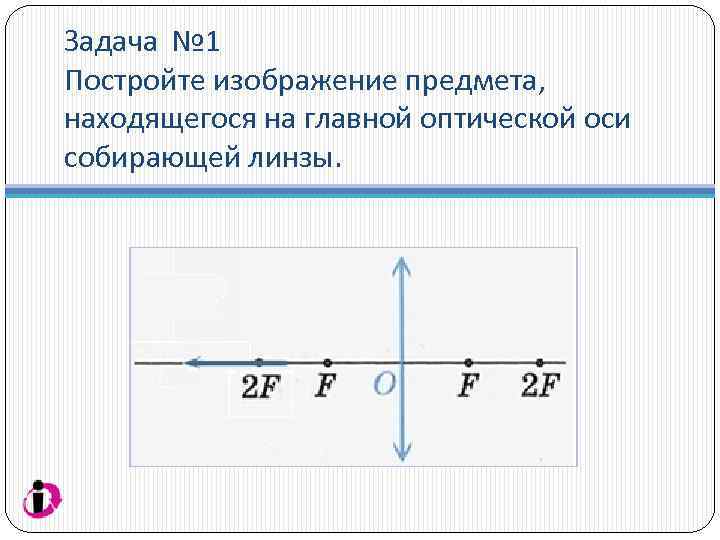 Изображение предмета на главной оптической оси