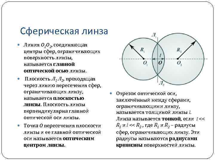 Что называется линзой