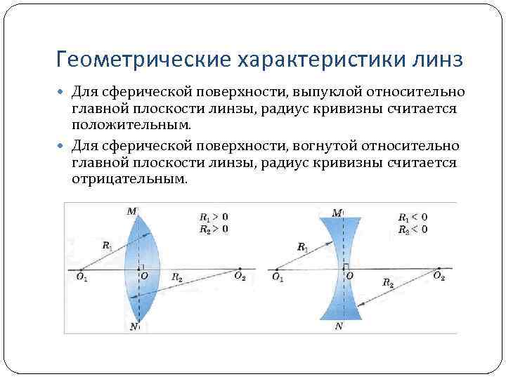 Радиус кривизны линзы