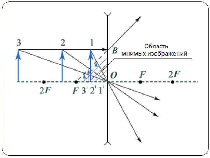 Интернет искаженная картина мира эссе