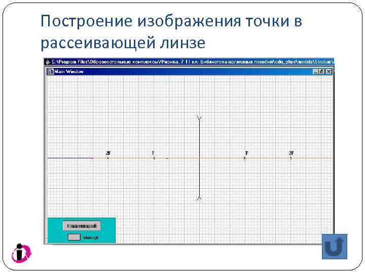 Построение изображения точки в рассеивающей линзе 