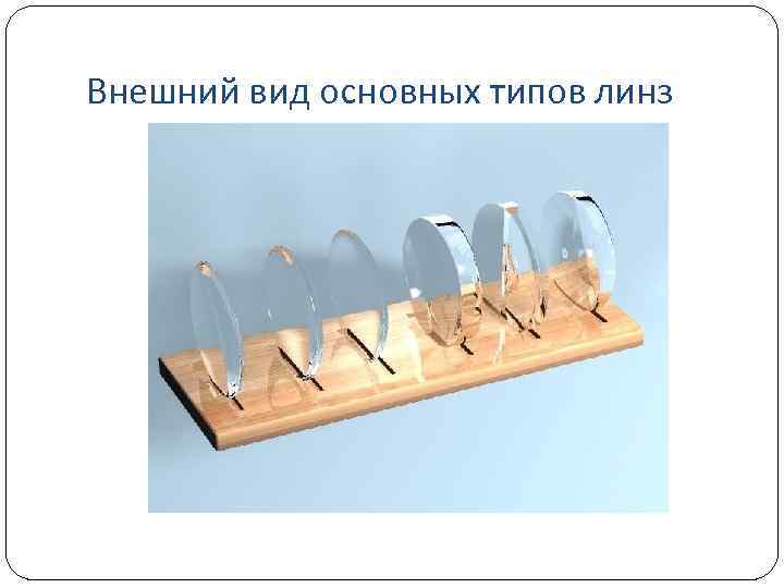 Внешний вид основных типов линз 