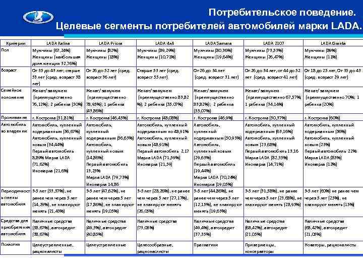 Сегменты потребителей. Таблица анализа сегмента потребителей. Сегментация потребителей таблица. Характеристика сегментов потребителей. Целевые сегменты потребителей.