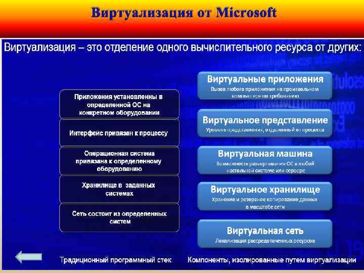 Виртуализация от Microsoft 16 
