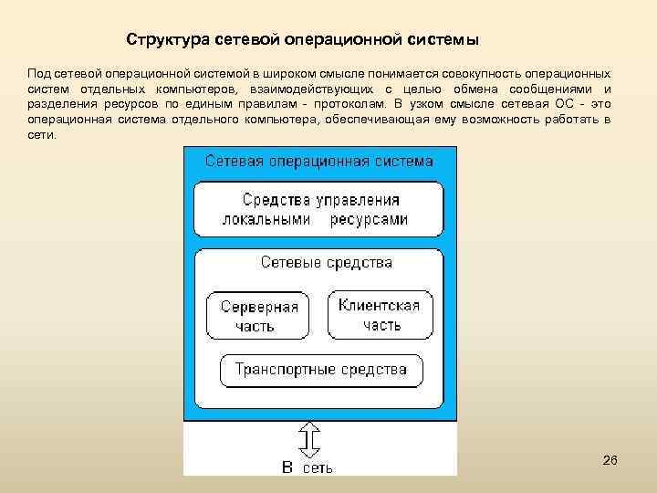 Структура сетевой операционной системы Под сетевой операционной системой в широком смысле понимается совокупность операционных