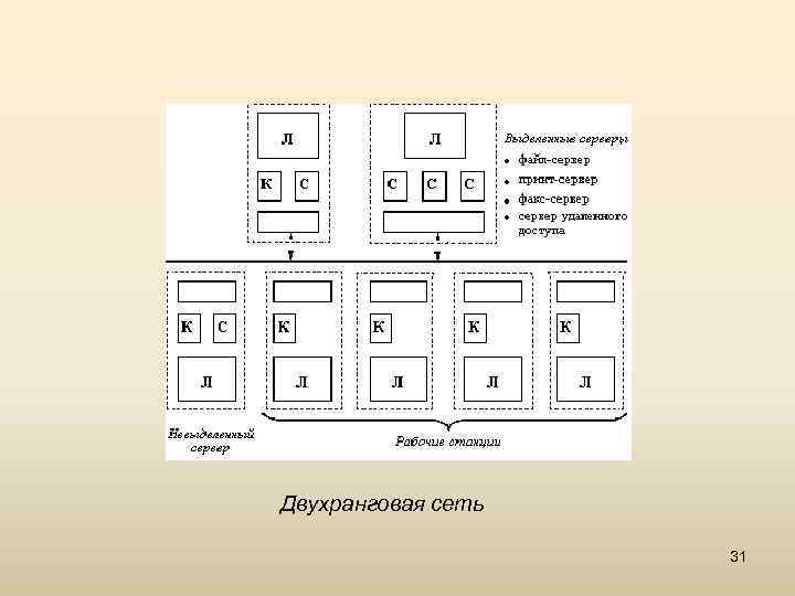 Двухранговая сеть 31 