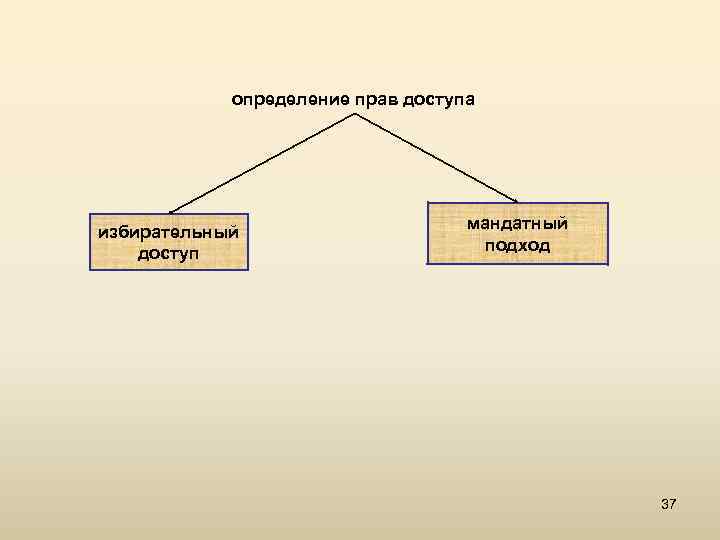 определение прав доступа избирательный доступ мандатный подход 37 