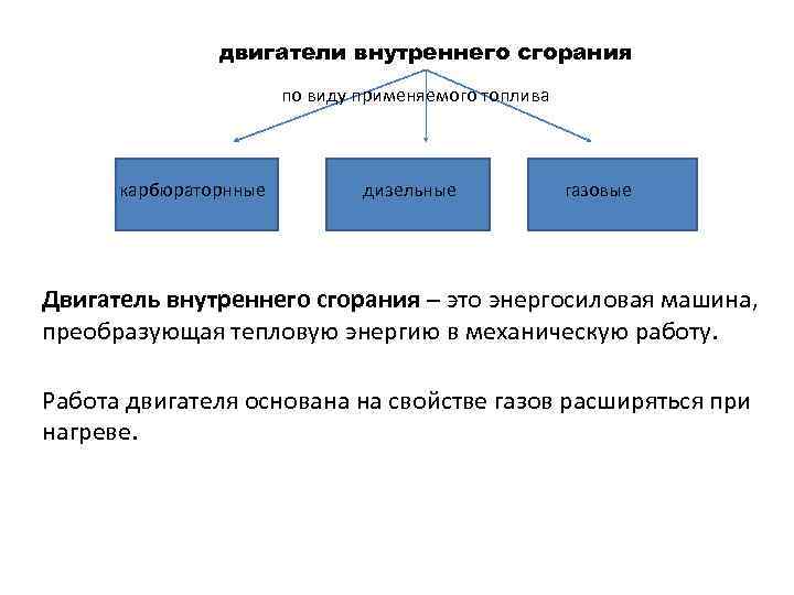 двигатели внутреннего сгорания по виду применяемого топлива карбюраторнные дизельные газовые Двигатель внутреннего сгорания –