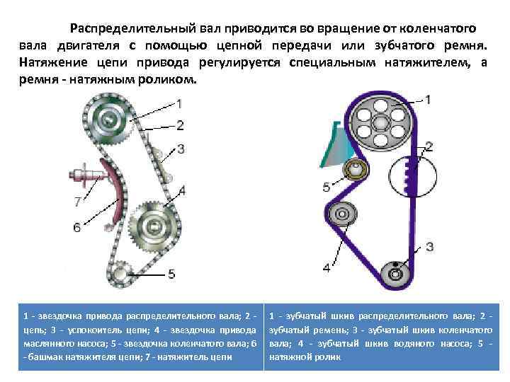 Обороты коленчатого вала двигателя