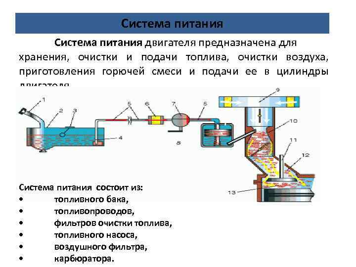 Система питания двигателя предназначена для хранения, очистки и подачи топлива, очистки воздуха, приготовления горючей