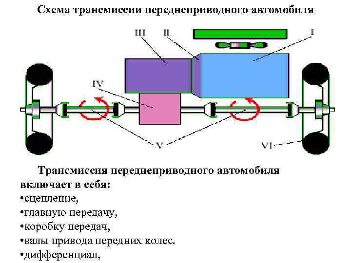 Главная передача переднеприводного автомобиля