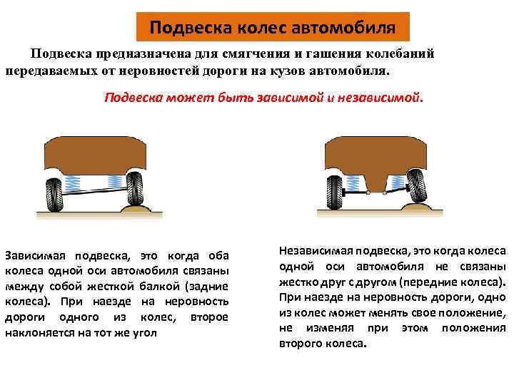 Подвеска колес автомобиля Подвеска предназначена для смягчения и гашения колебаний передаваемых от неровностей дороги