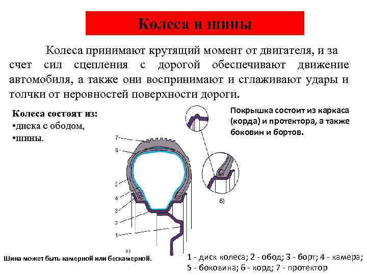 Колеса и шины Колеса принимают крутящий момент от двигателя, и за счет сил сцепления
