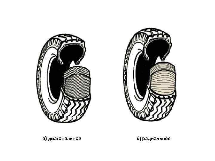 а) диагональное б) радиальное 