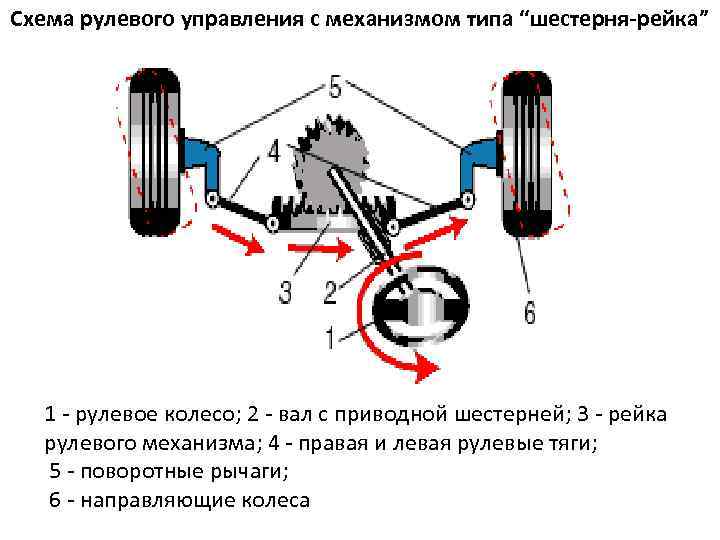 Схема реечного рулевого механизма