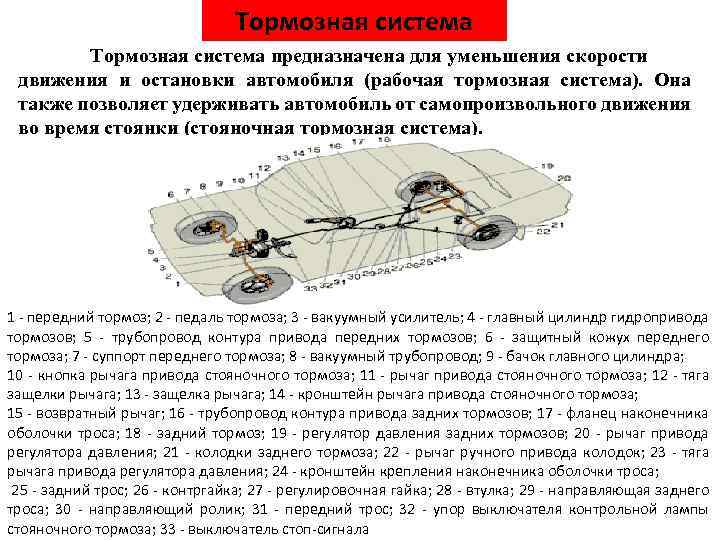 Тормозная система предназначена для уменьшения скорости движения и остановки автомобиля (рабочая тормозная система). Она