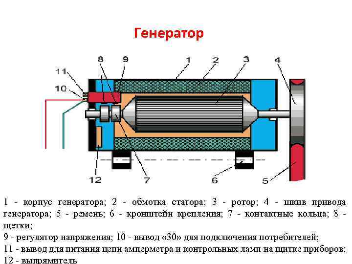 Схема ротора генератора