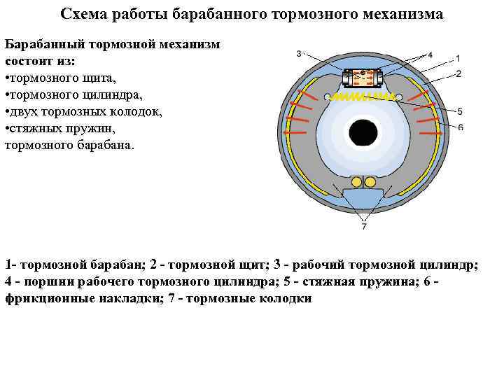 Работа барабана