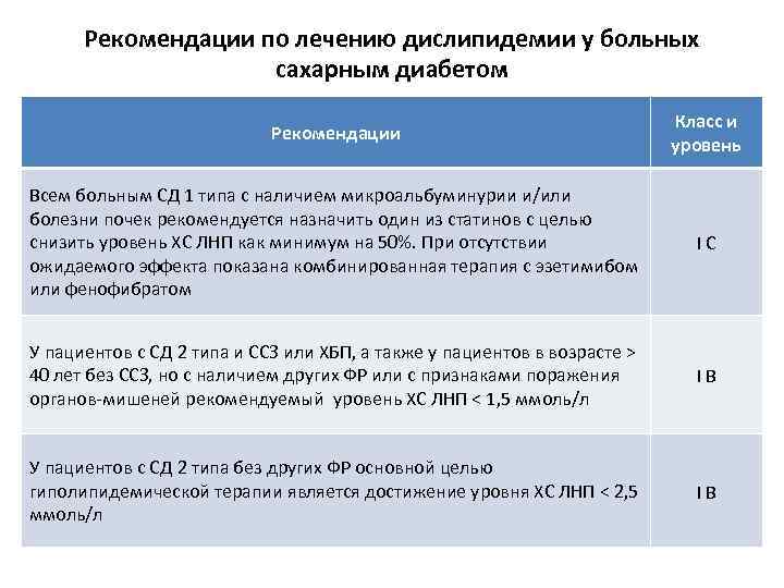 тактика ведения пациента с сахарным диабетом 1 типа. рекомендации для пациента с диабетом. рекомендации пациенту с сахарным диабетом. рекомендации пациентам больным сахарным диабетом. рекомендации больным сахарным диабетом 2 типа.