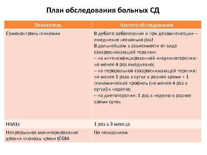 План обследования больных СД Показатель Частота обследования Самоконтроль гликемии В дебюте заболевания и при