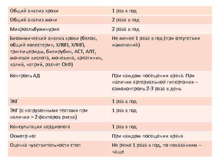 Общий анализ крови 1 раз в год Общий анализ мочи 2 раза в год