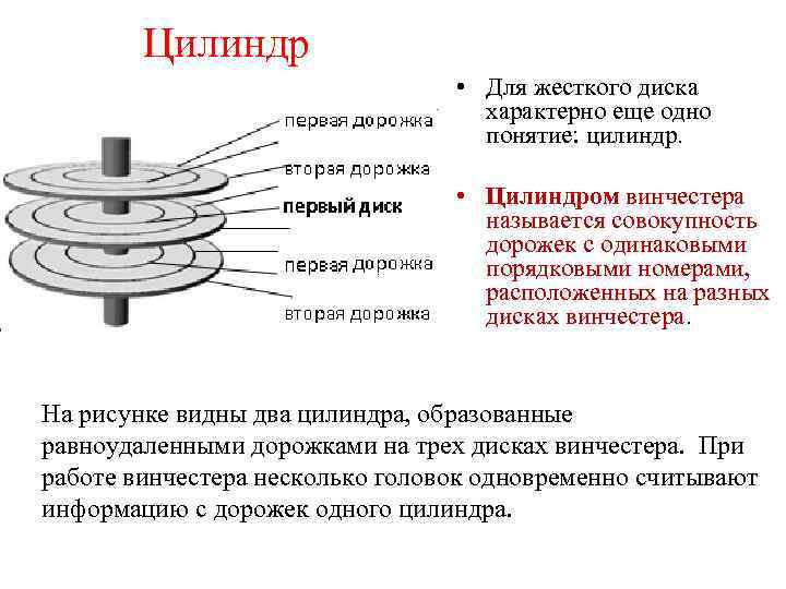 Цилиндр • Для жесткого диска характерно еще одно понятие: цилиндр. • Цилиндром винчестера называется