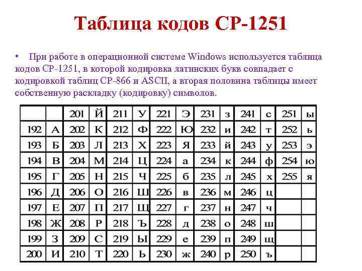 В кодировке windows 1251 шестнадцатеричное представление некоторого слова имеет вид е7 e0