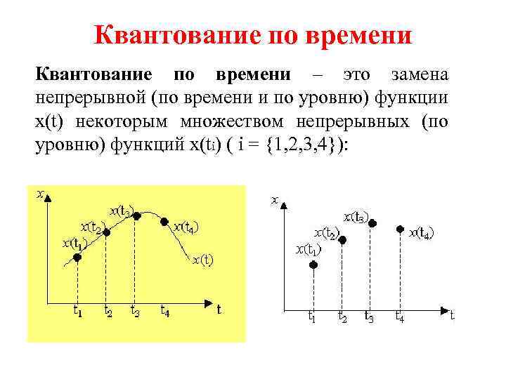 Квантование по времени – это замена непрерывной (по времени и по уровню) функции x(t)