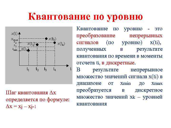 Изменяется в пределах от. Квантованный по уровню сигнал. Методы квантования по уровню сигнала. Шаг квантования сигнала формула. Квантования непрерывного сигнала по уровню.